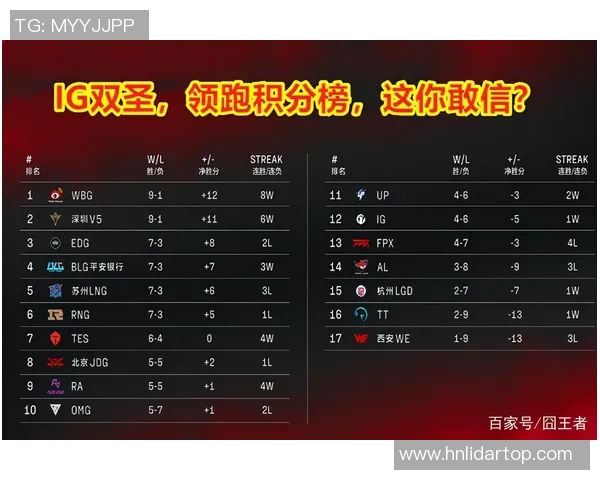 重庆篮球队强势领跑欧锦赛积分榜总分达到80分引发关注