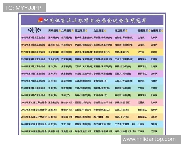 乒乓球技术排行榜揭晓北京乒乓球队荣登第十名引发关注 乒乓球技术排行榜揭晓北京乒乓球队荣登第十名引发关注